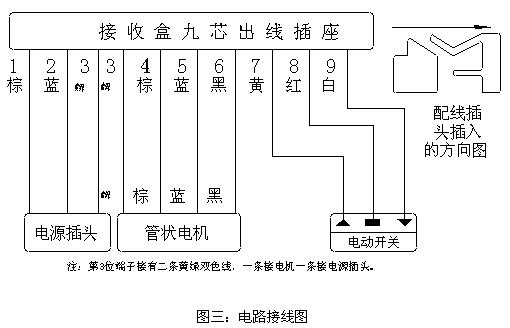 电动卷帘门