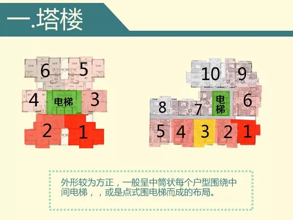 塔楼的位置选择