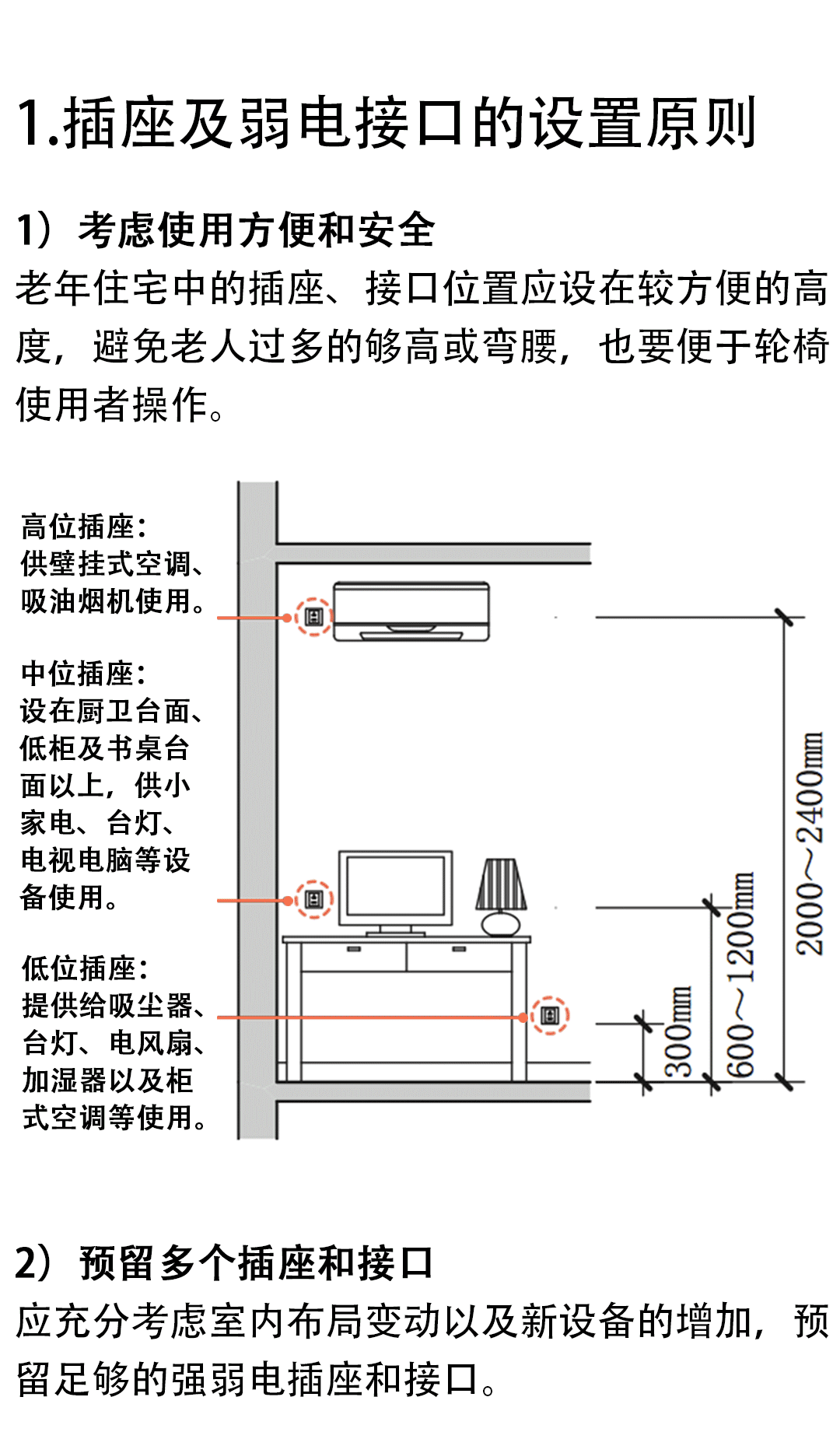 电源插座和弱电接口