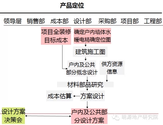 产品定位