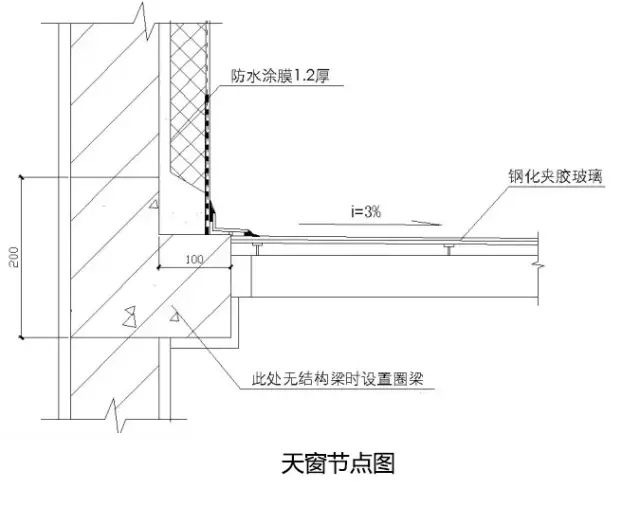 天窗节点图