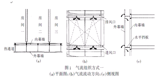 双层通风幕墙