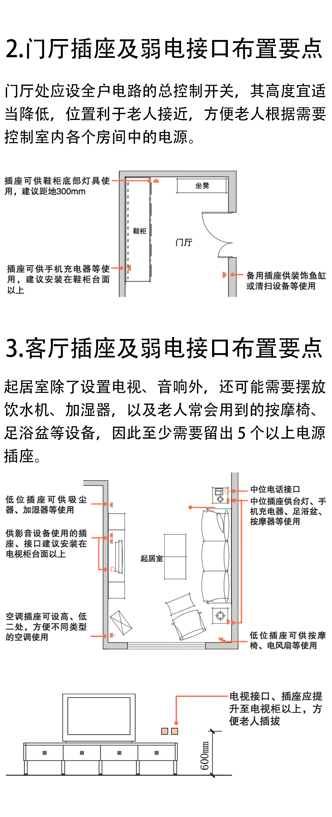 电源插座和弱电接口