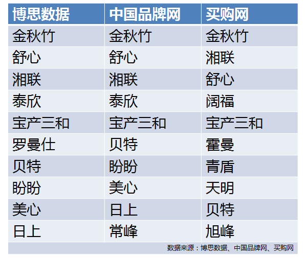 卷帘门窗榜单