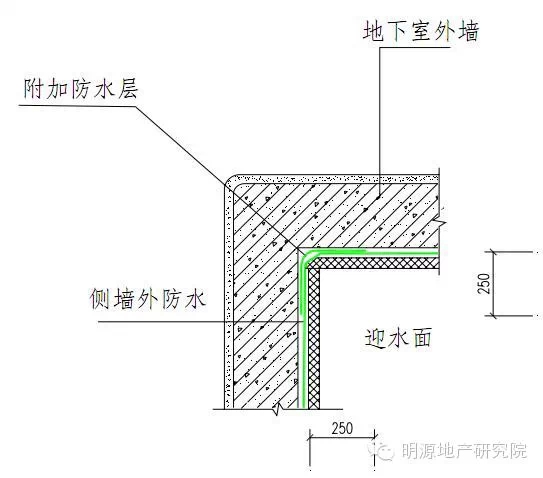 地下室外墙转角节点做法(阴角)