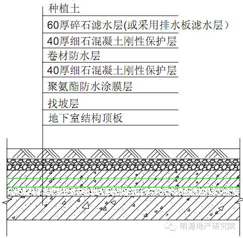 地下室顶板防水做法