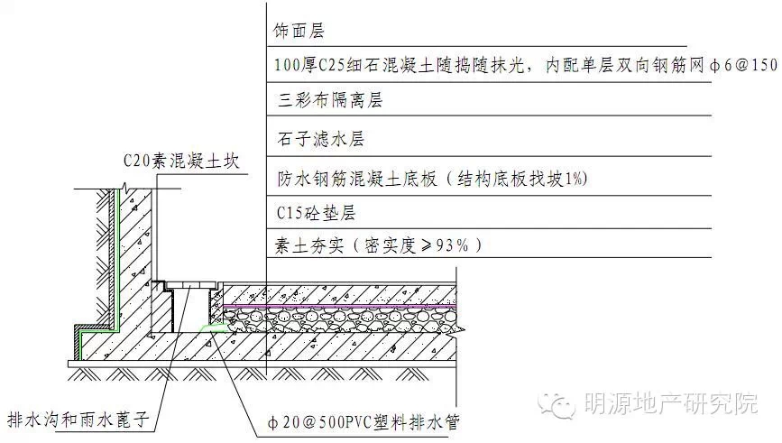 地下室底板及滤水层节点做法