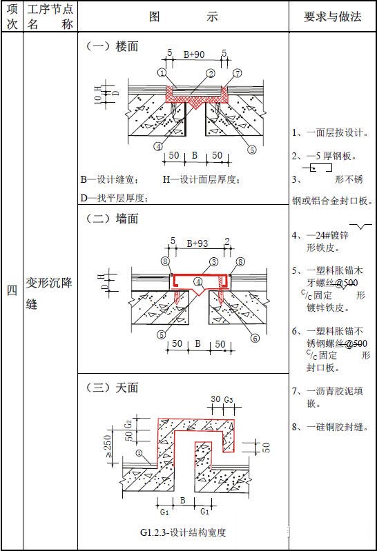 工程质量