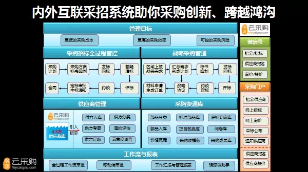 采招外网和采招微信