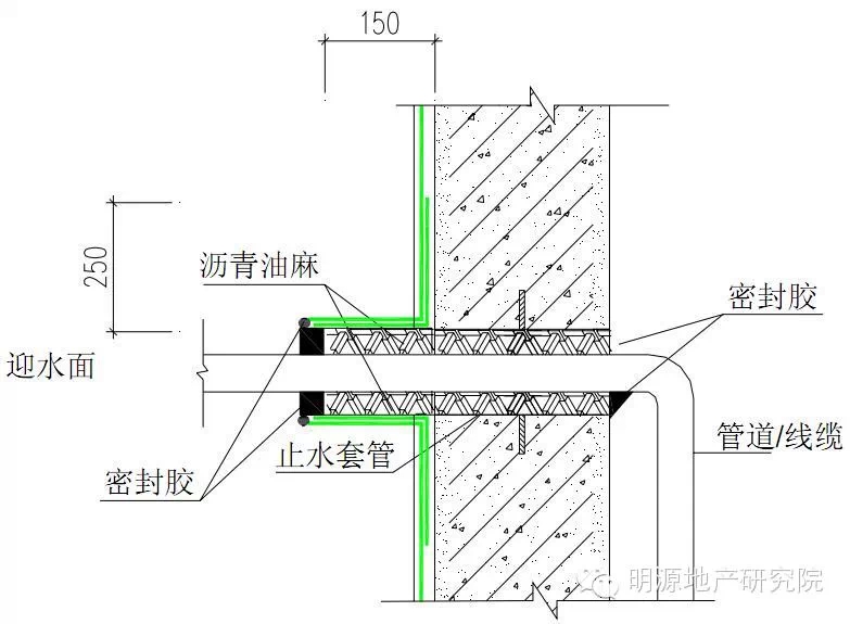 穿外墙套管防水构造