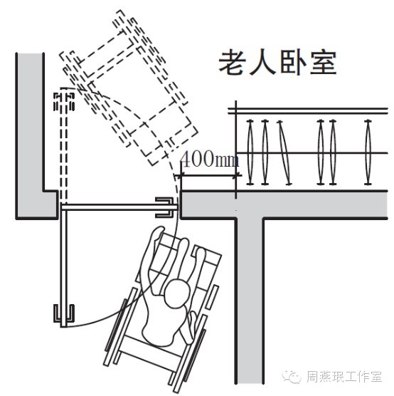 利用墙垛方便轮椅者开门