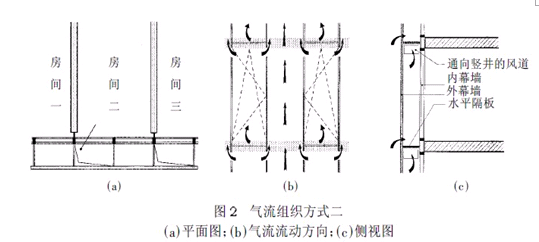 双层通风幕墙