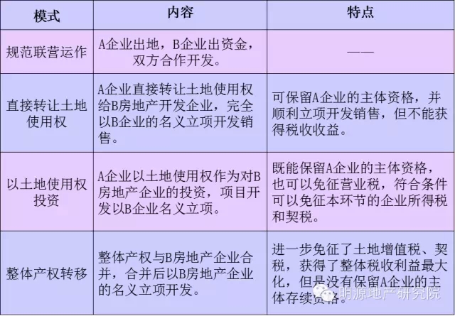 房地产开发资质