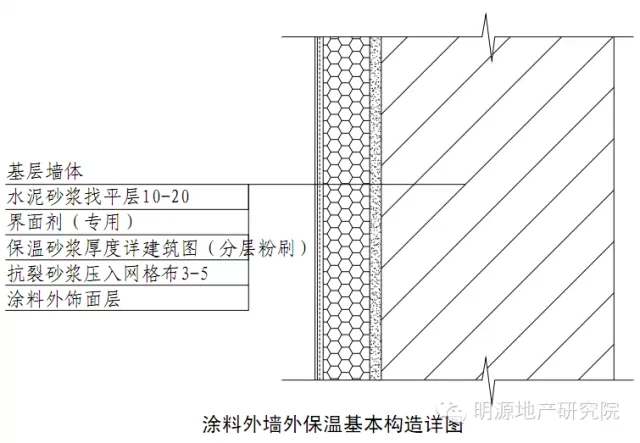 涂料外墙外保温基本构造