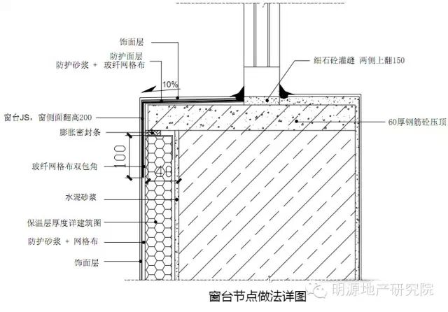 窗台节点做法详图