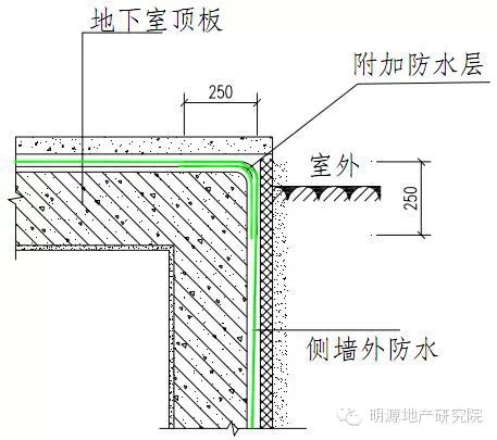 地下室外墙与顶板转角节点做法