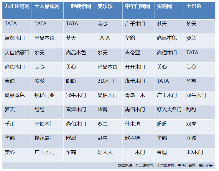 木门榜单