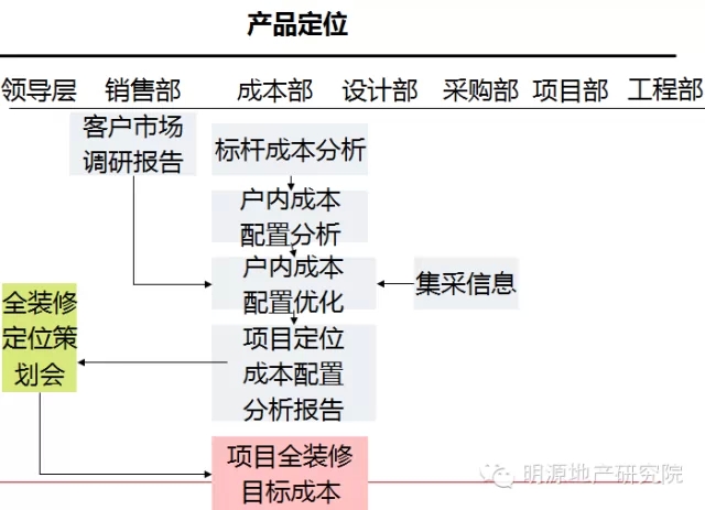 产品定位