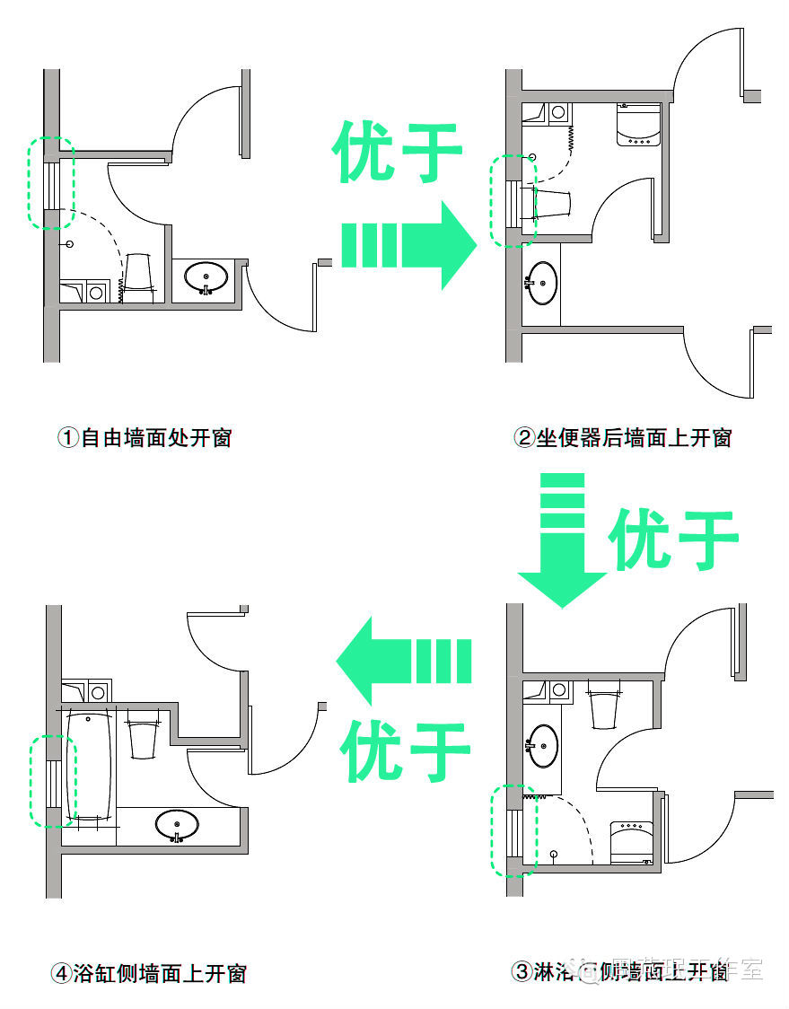 窗下设置固定扇