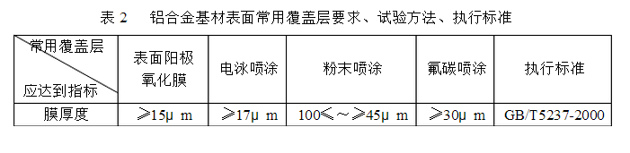 门窗五金