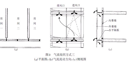 双层通风幕墙