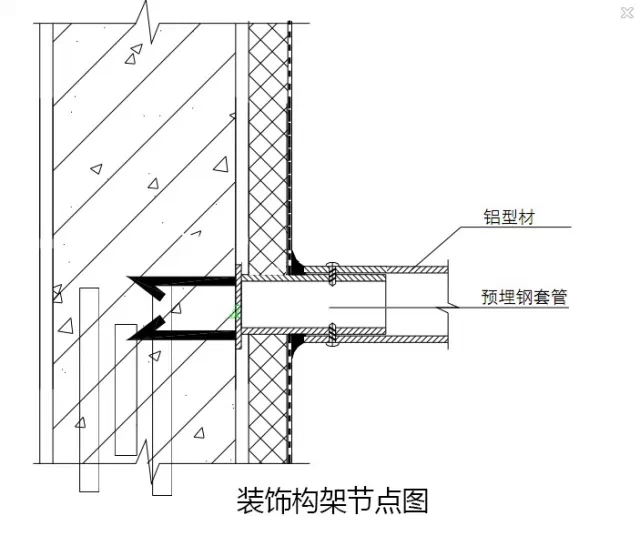 装饰架构节点图