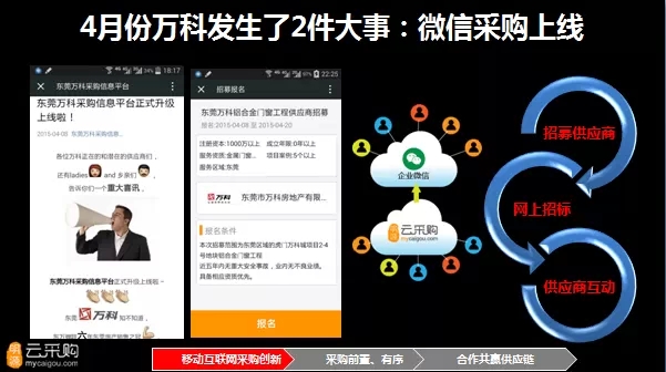 “云+端”打通房企内外采购互联