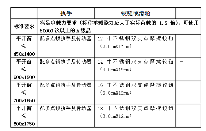 门窗五金