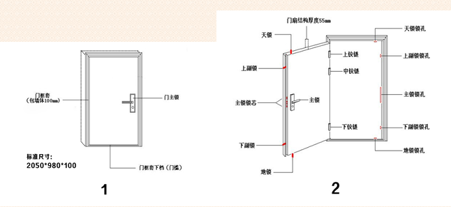 防盗门图解