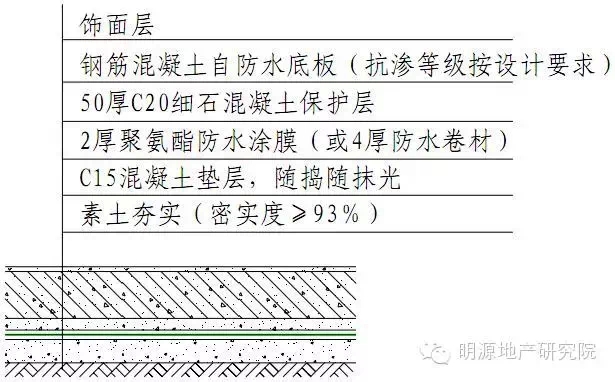 地下室底板外防水节点做法