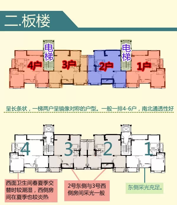 板楼的位置选择