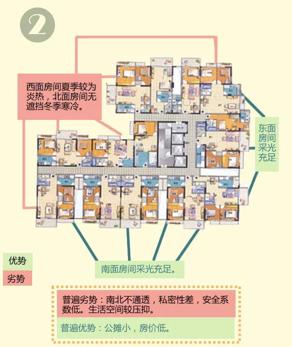 塔楼的位置选择