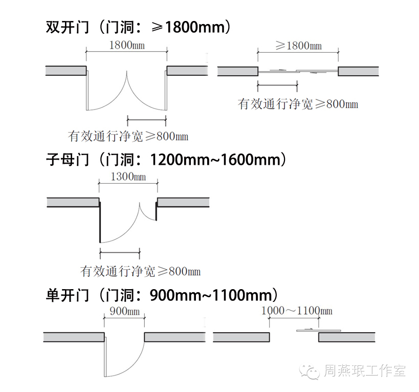 门洞宽度