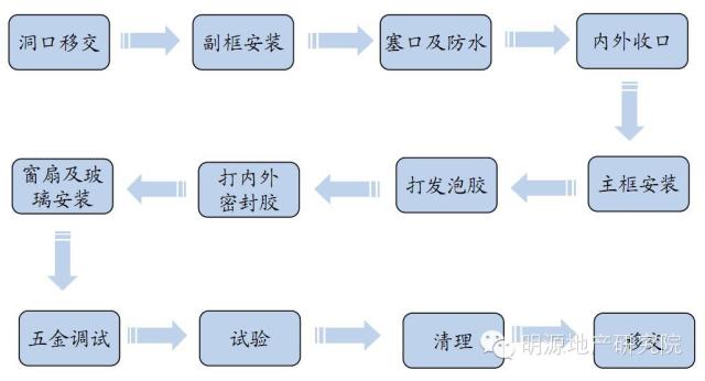 铝合金门窗