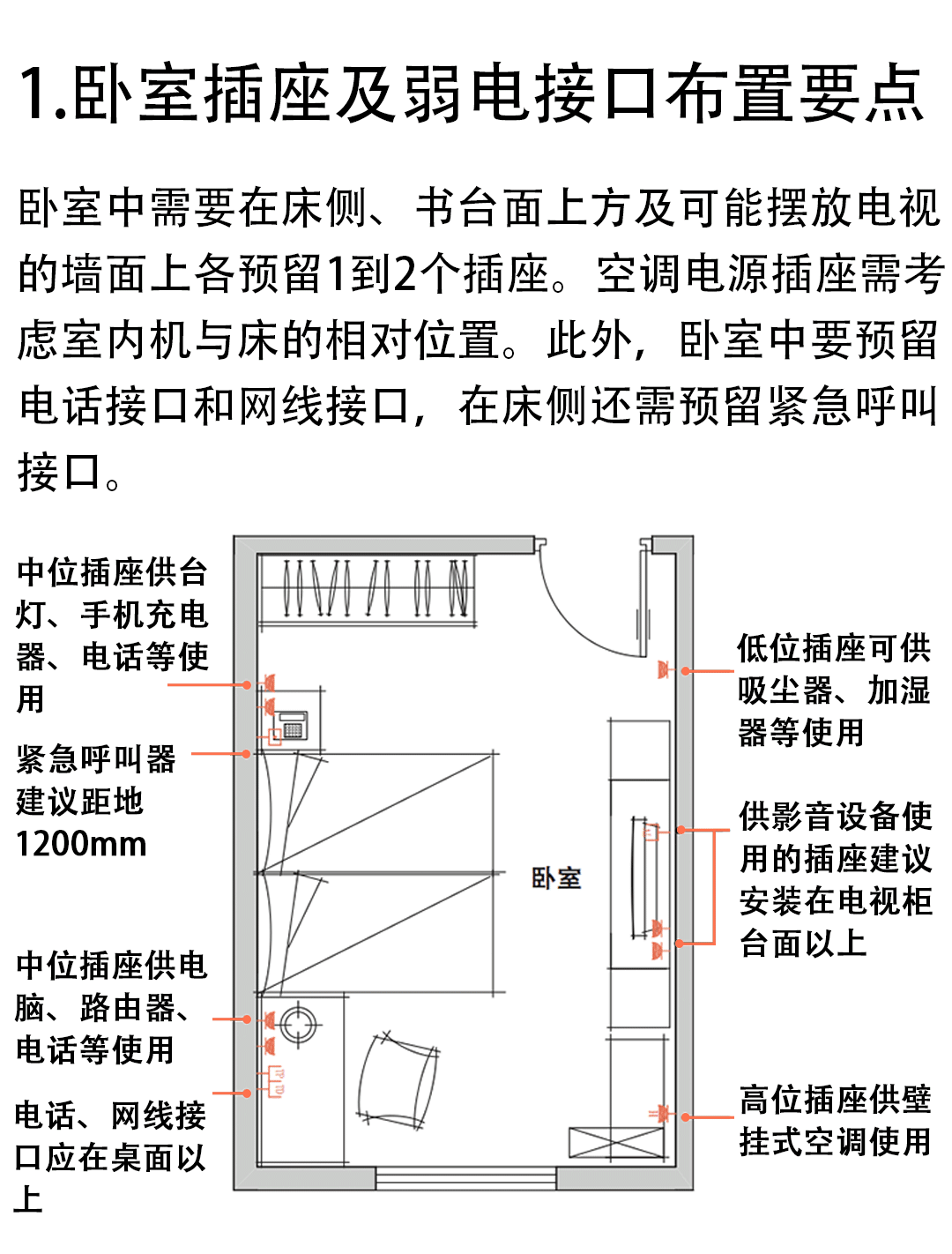 电源插座和弱电接口