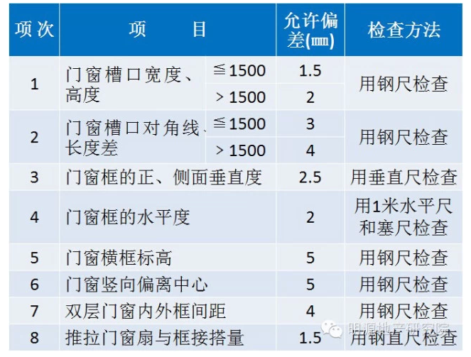 中海铝合金门窗