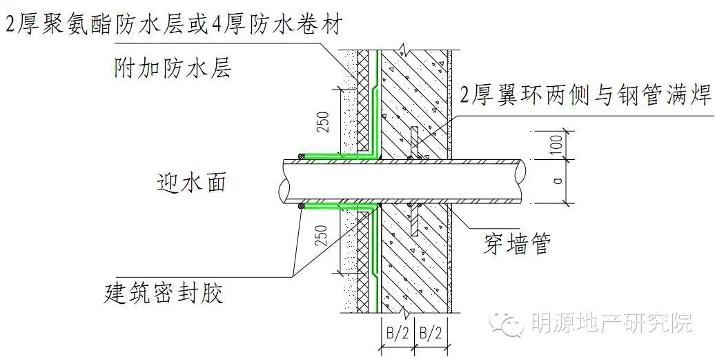 固定式穿墙管防水构造