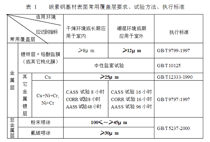 门窗五金