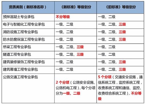 住建部