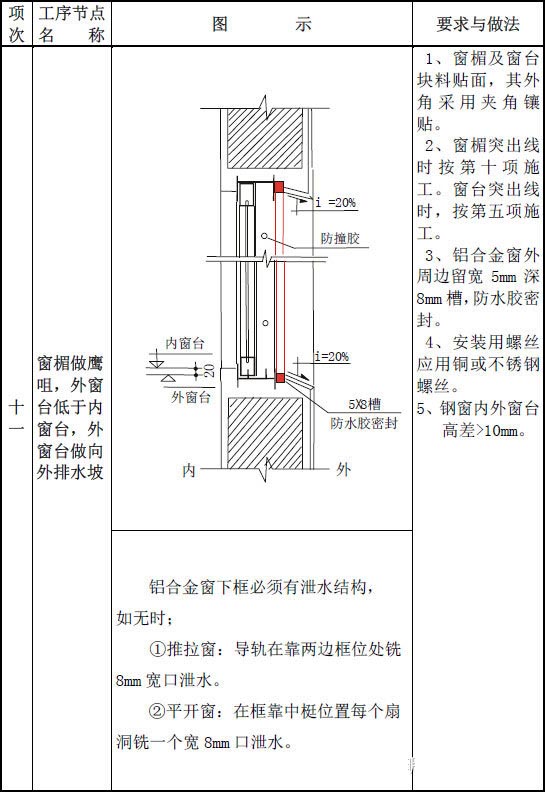 工程质量