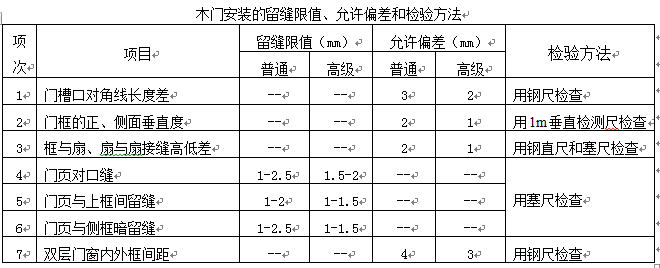 木门标准