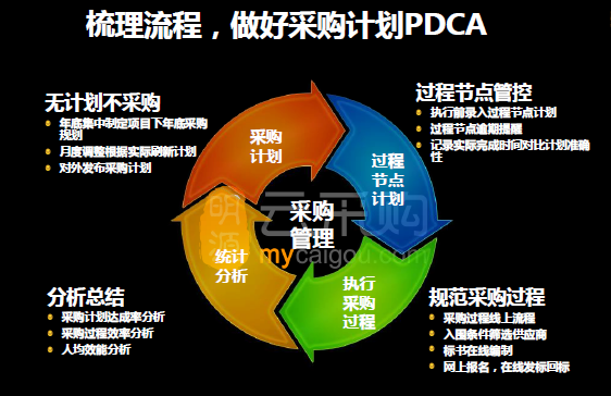 地产采购高峰论坛PPT截图