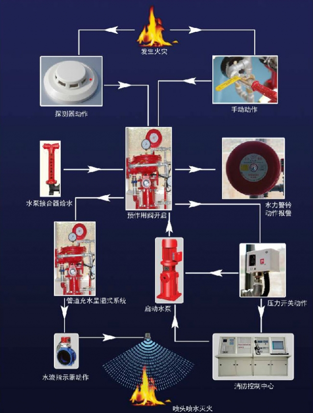 消防工程