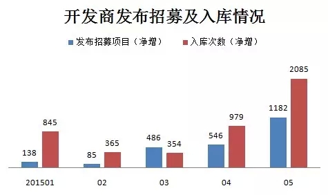 是以云采购平台中优质供应商数量不断增加为基础