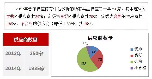 龙光地产2013年评估与盘点结果