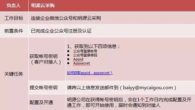 连接企业微信号与明源云采购