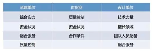 对不同类的供应商考察侧重点划分