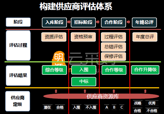 地产采购高峰论坛PPT截图