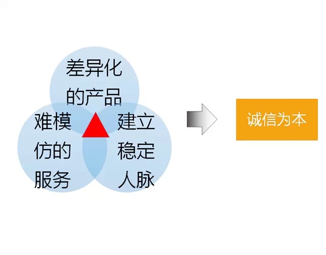 创新营销：适应新变化开展新营销