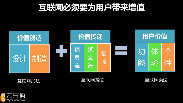 互联网+”时代下营销突围之战精彩内容